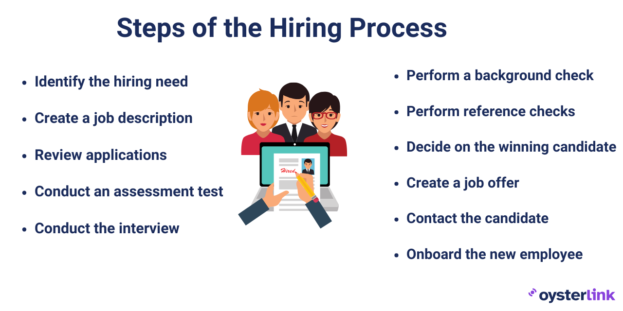 steps of a hiring process
