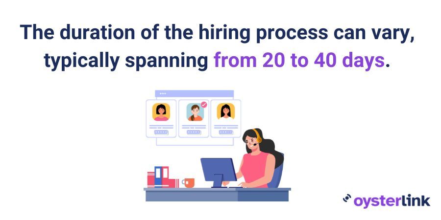 hiring process timeline