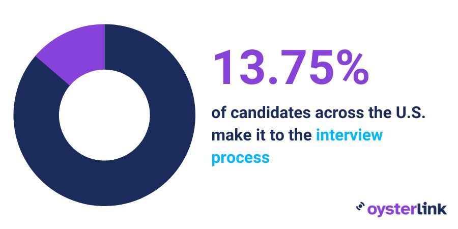 Hiring process statistic