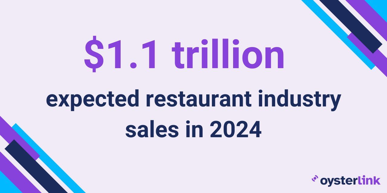 US restaurant industry data 2024
