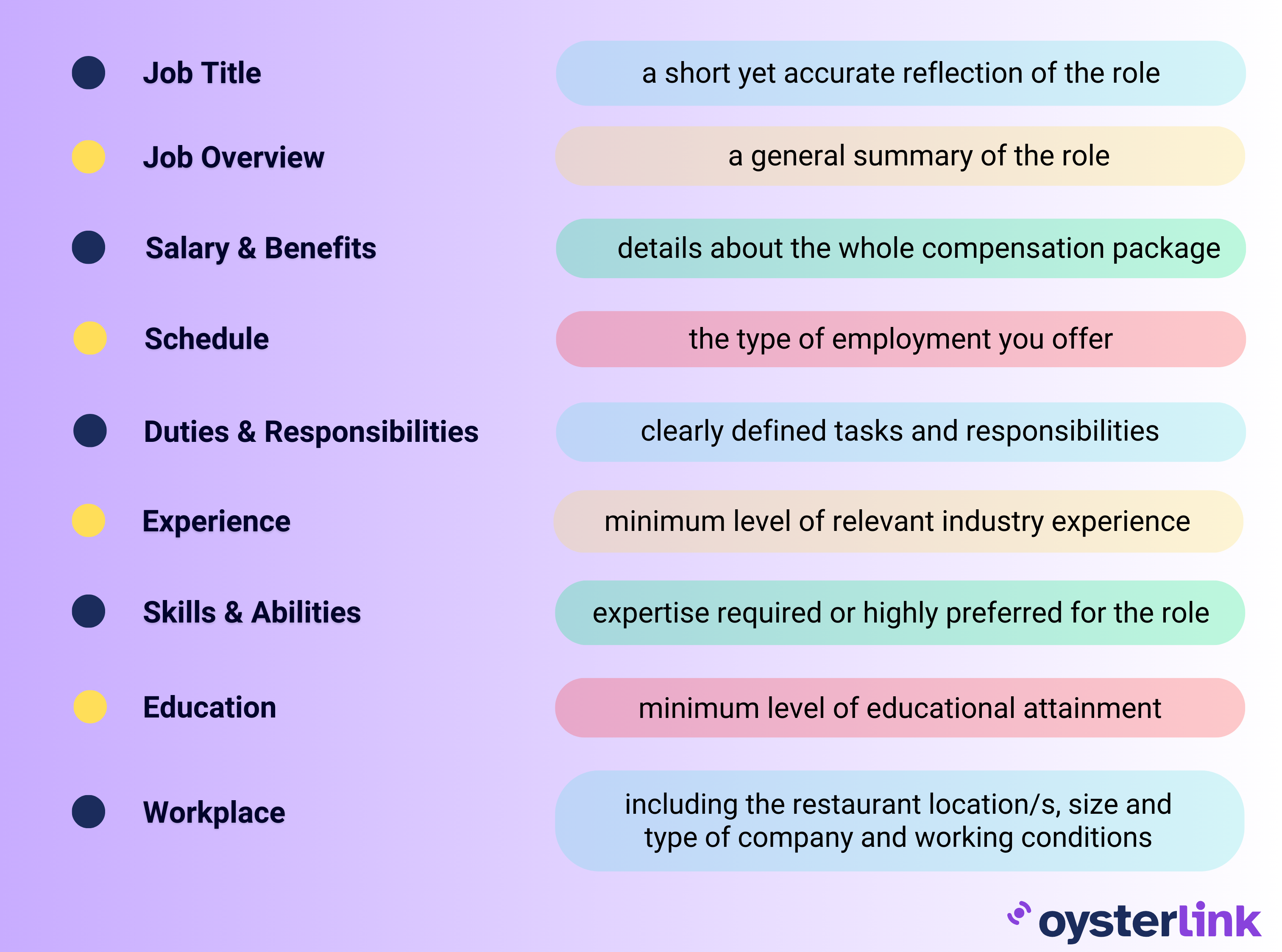 what to include in a Director of Restaurant Operations job description