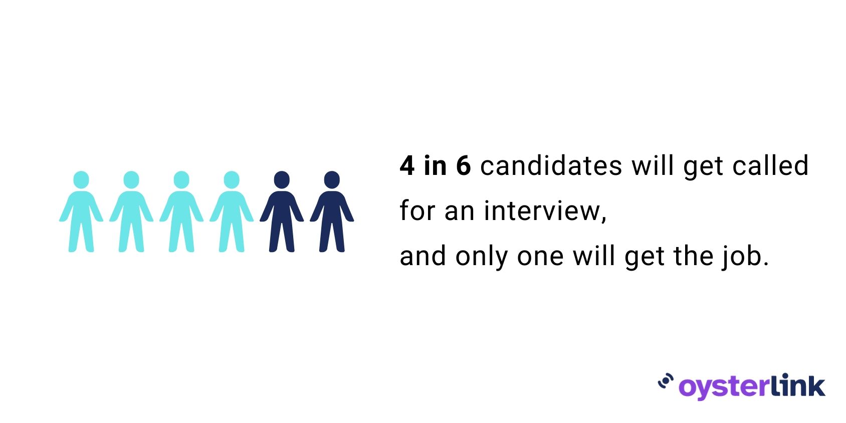 Job offer statistics