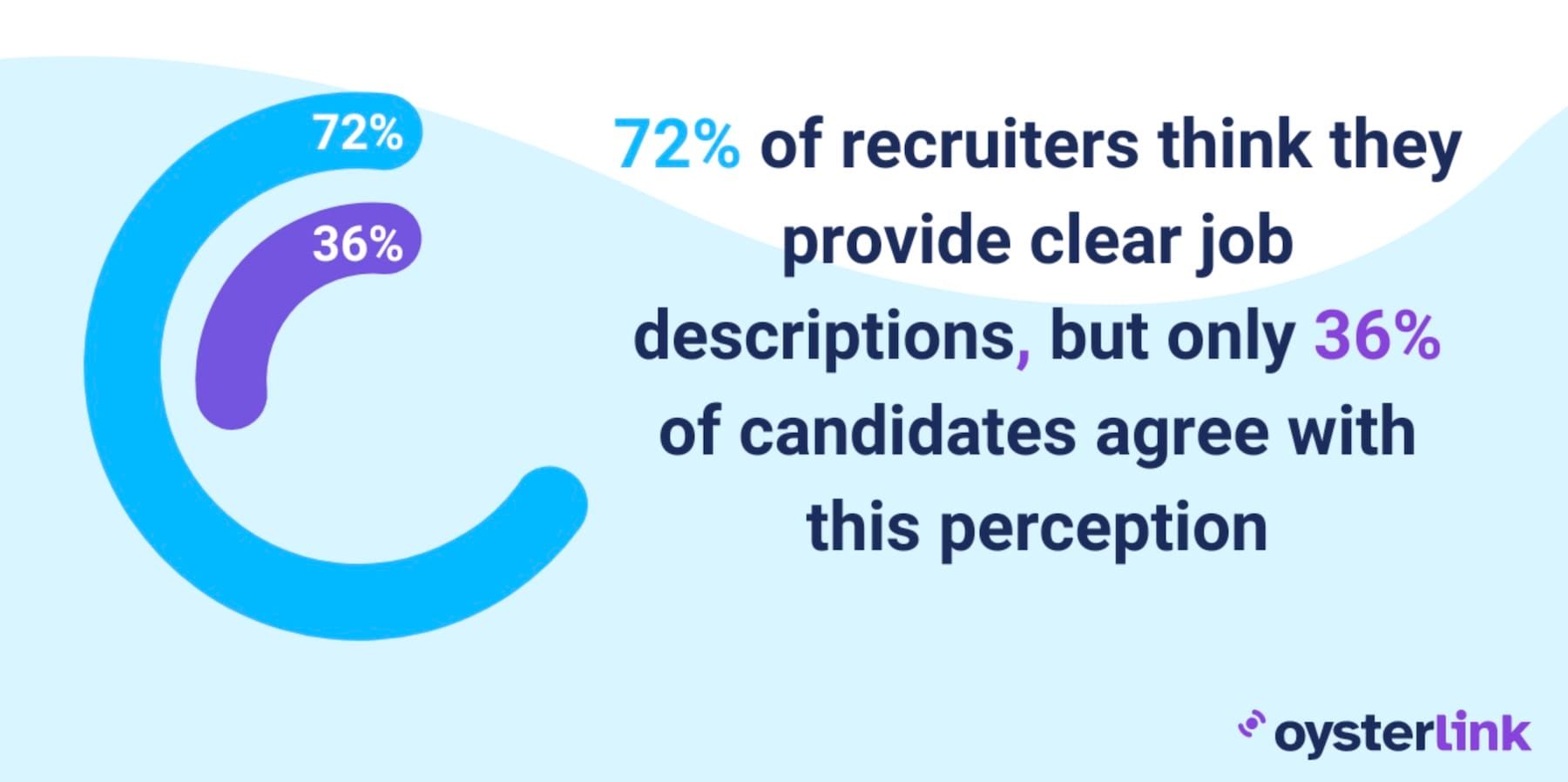 importance of having clear job descriptions