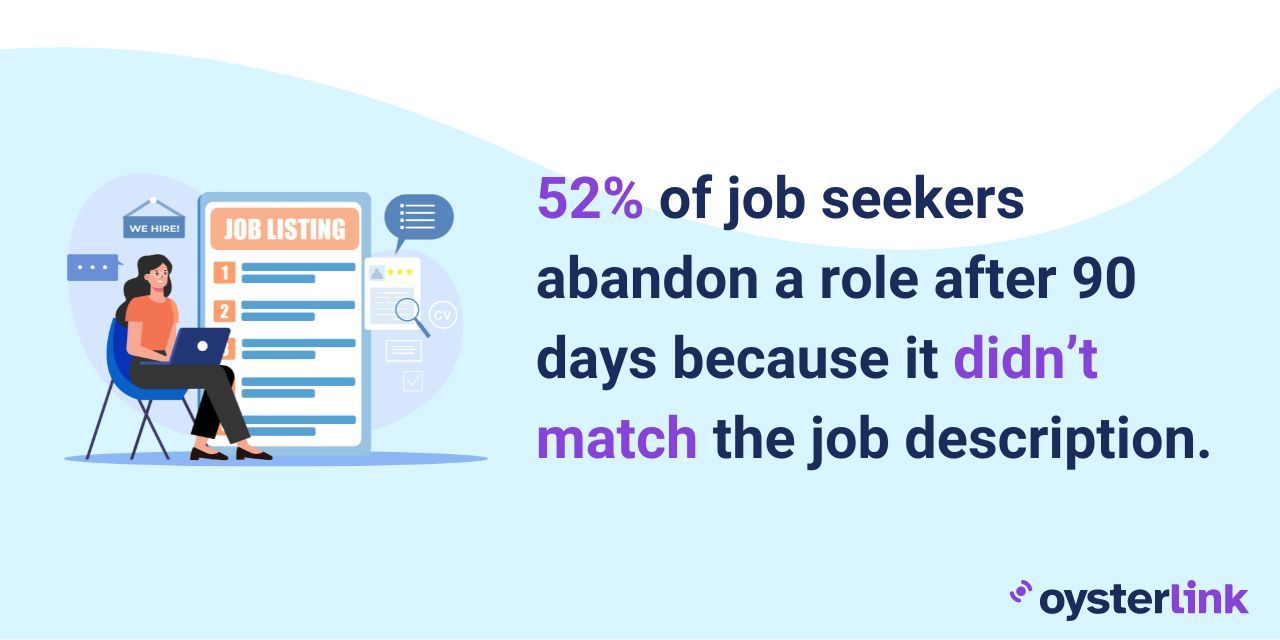 number of individuals who leave their role if it doesn't match the job description