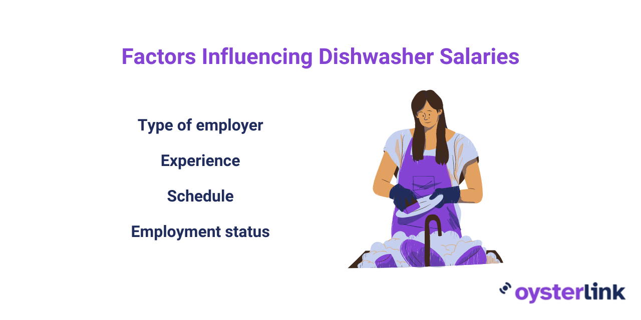 Factors affecting Dishwasher salaries