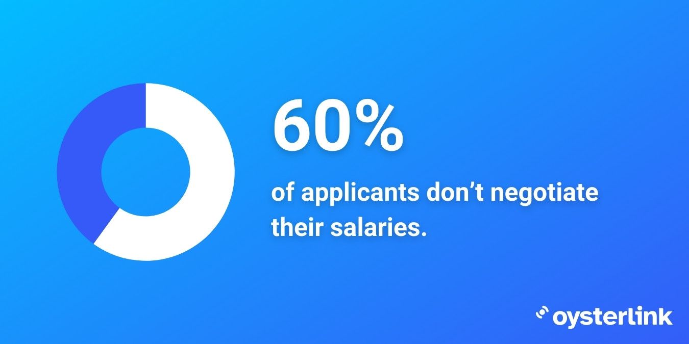 statistics regarding salary negotiation