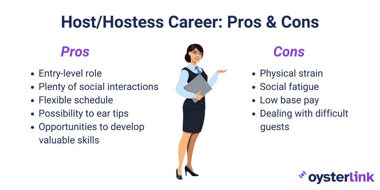 working as a restaurant Host or Hostess pros & cons