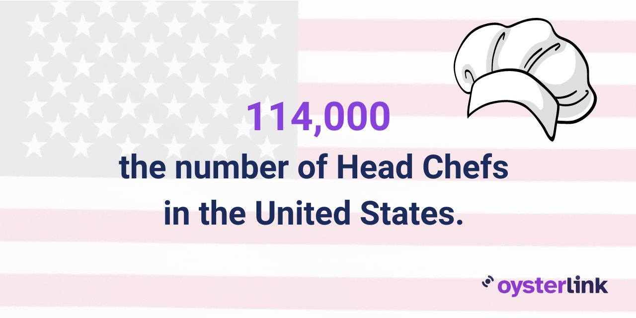 head chef statistics in US