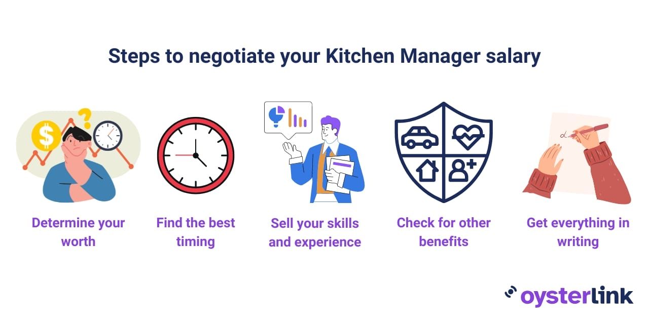 steps for negotiating your Kitchen Manager salary