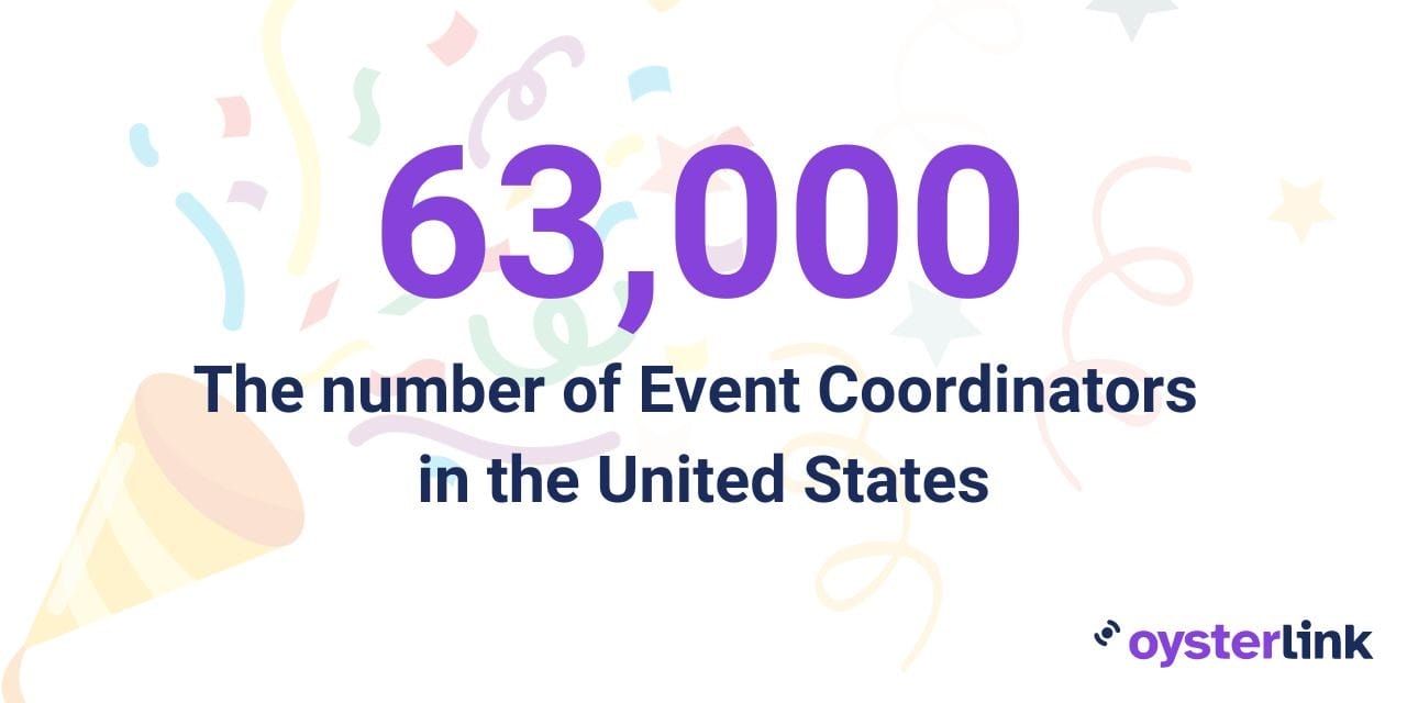 number of event coordinators in the us
