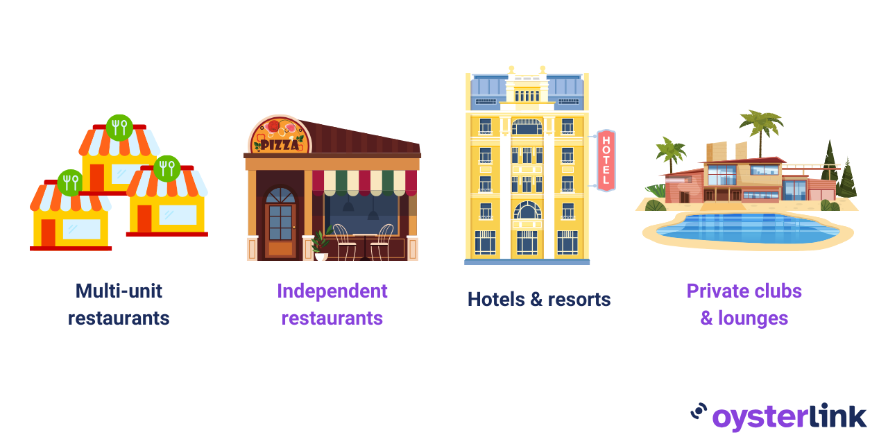 where do Directors of Restaurant Operations work