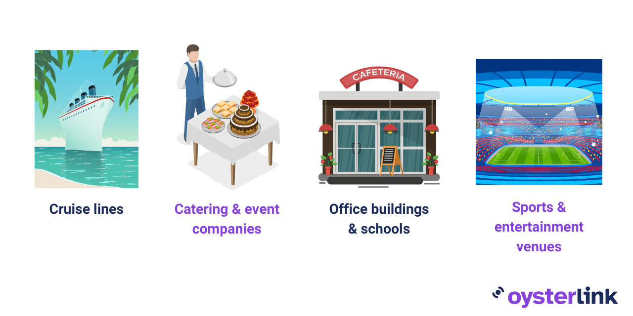 where does a Director of Restaurant Operations work