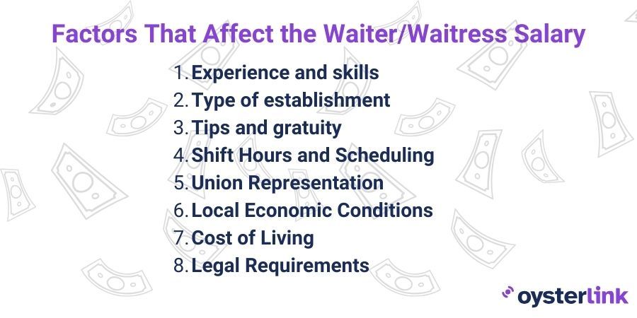 factors affecting waiter/waitress salary