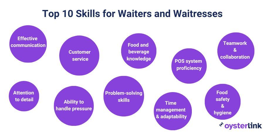 top 10 waiter/waitress skills