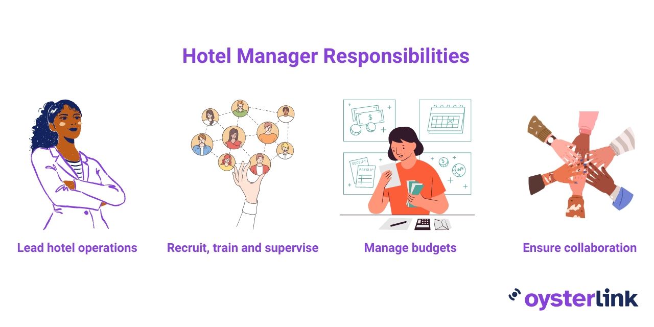what does a Hotel Manager do? infographic showing responsibilities
