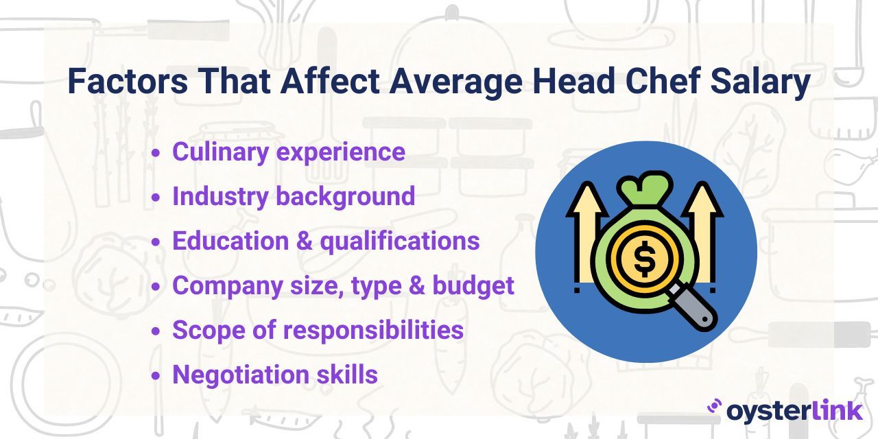 factors influencing a head chef's salary