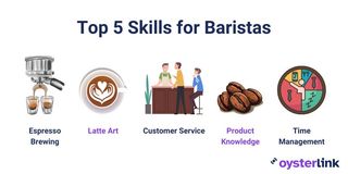 What Does a Barista Do? - Learn About Being a Barista