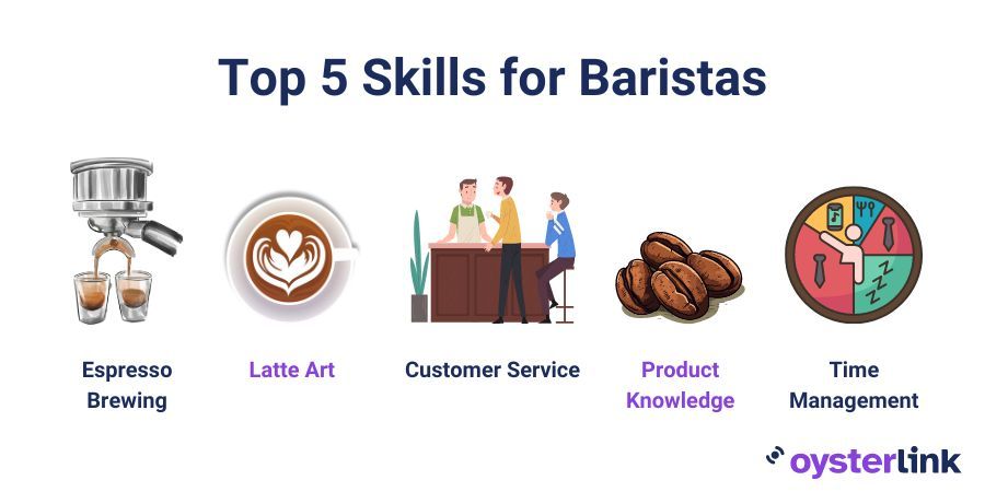barista skills, top 5 skills for baristas