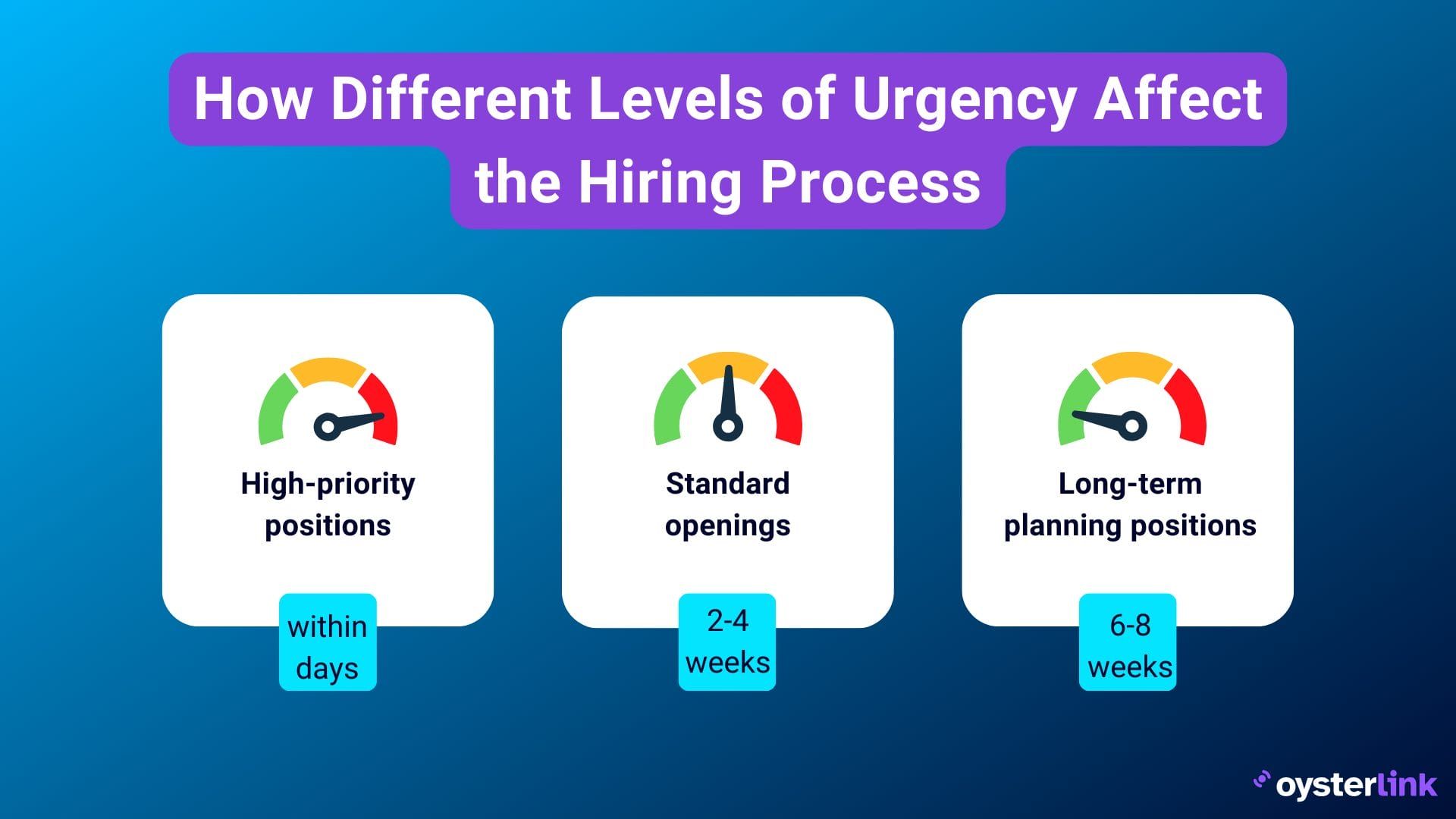 different levels of urgency in the hiring process