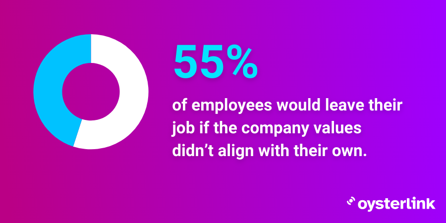employees would switch jobs for increased growth opportunities