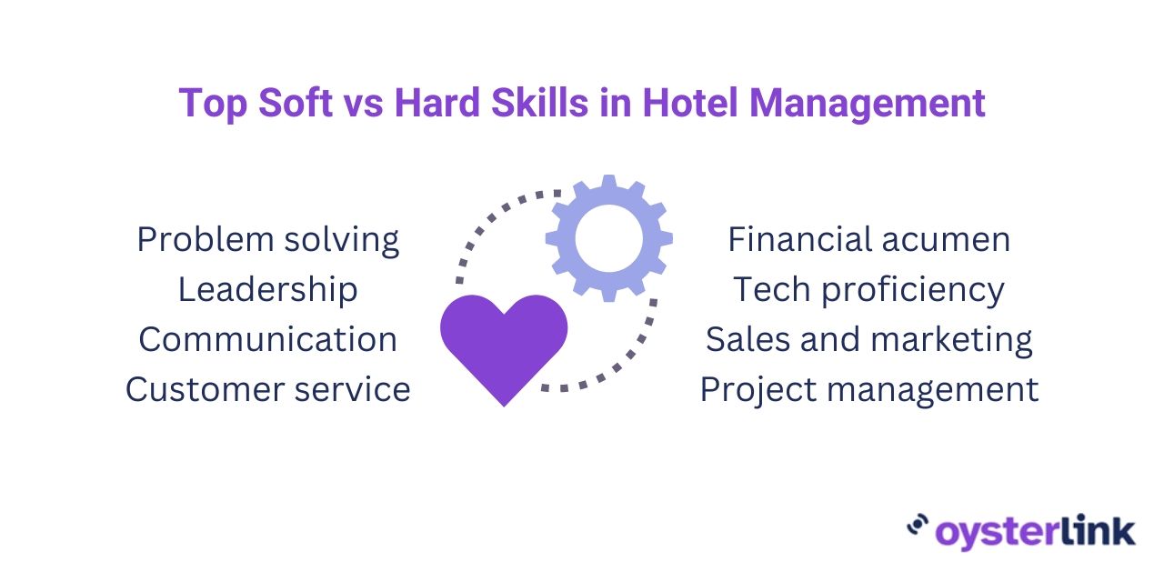 Top soft and hard skills in hotel management