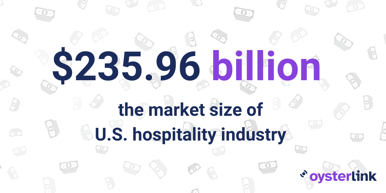 image showing the size of us hospitality industry