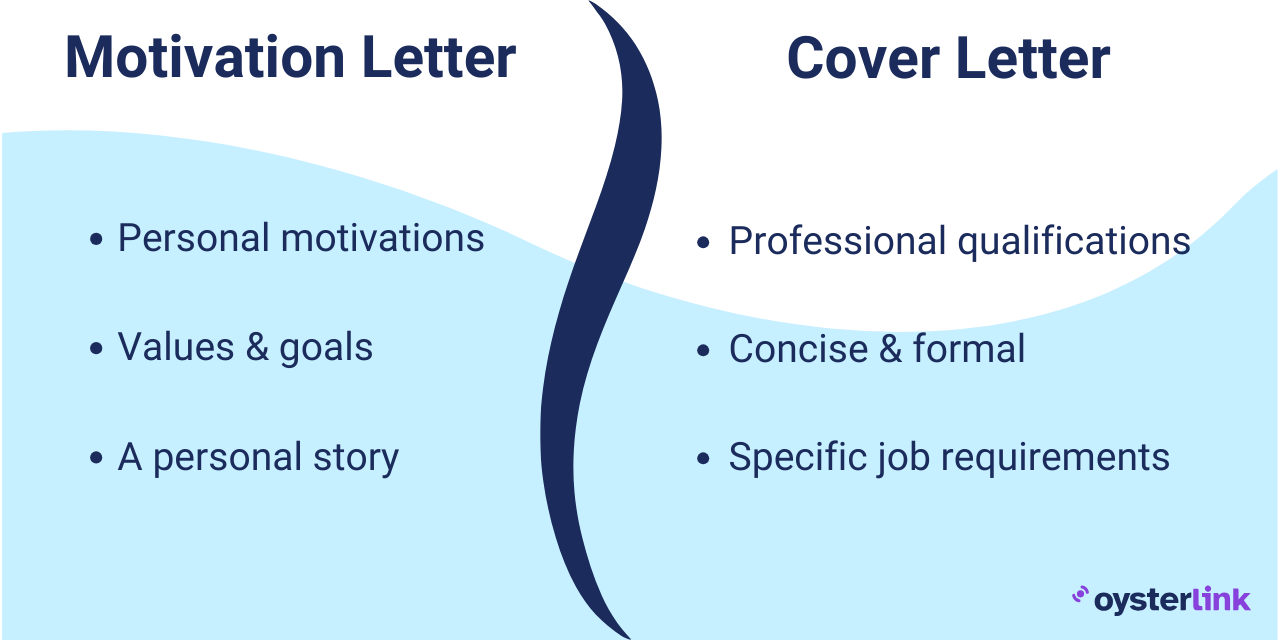 An image explaining the difference between motivation and cover letter