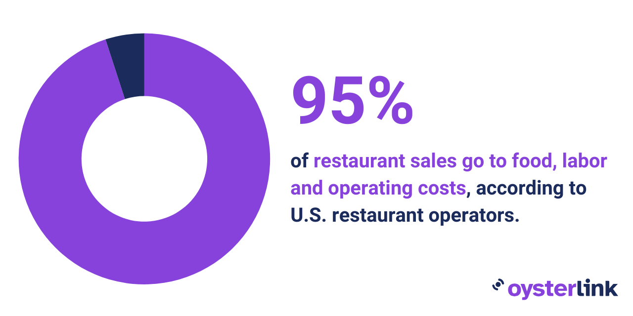 rising menu costs in the U.S.