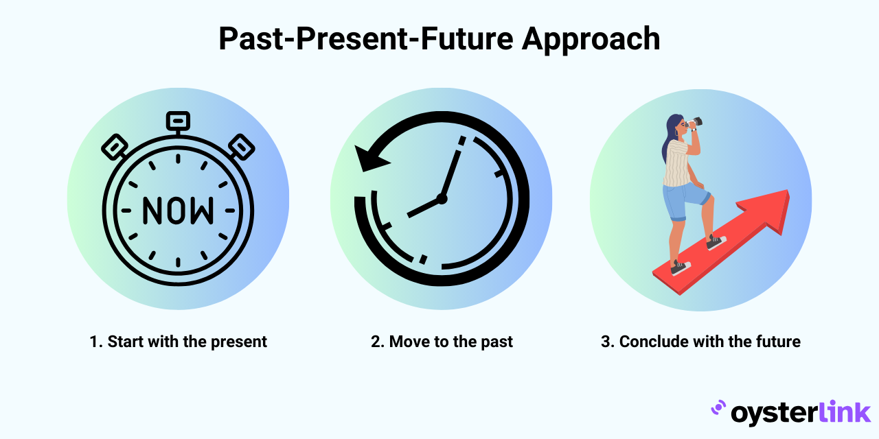 past present future approach; responding to