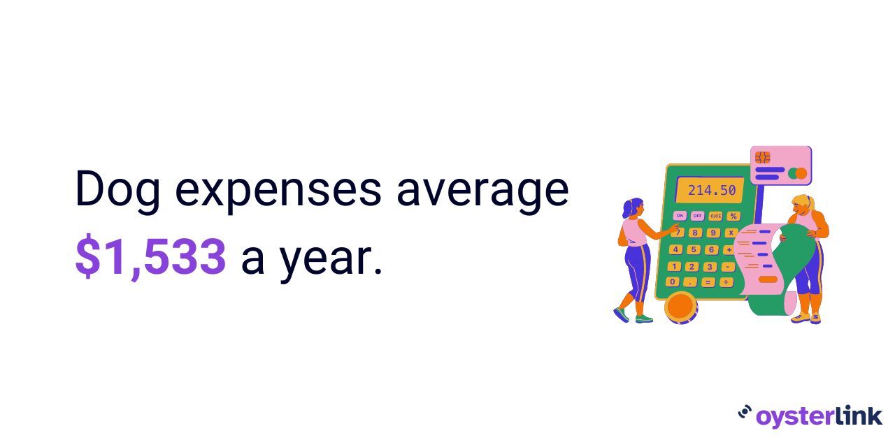 annual average cost of caring for pets