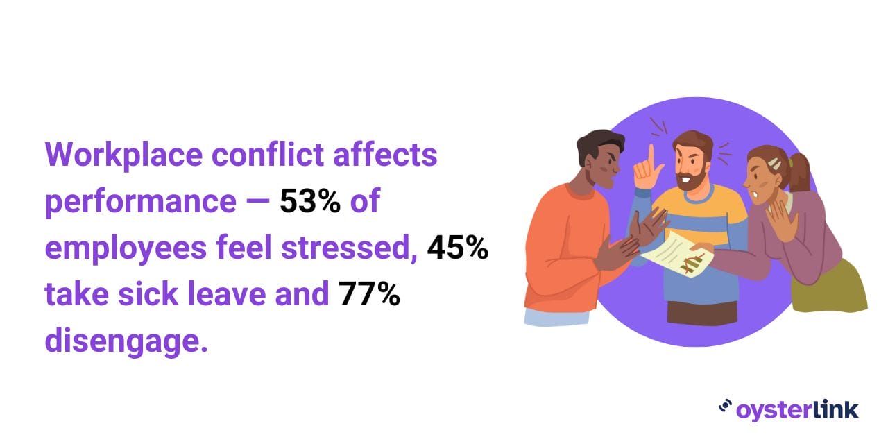 impact of workplace conflict