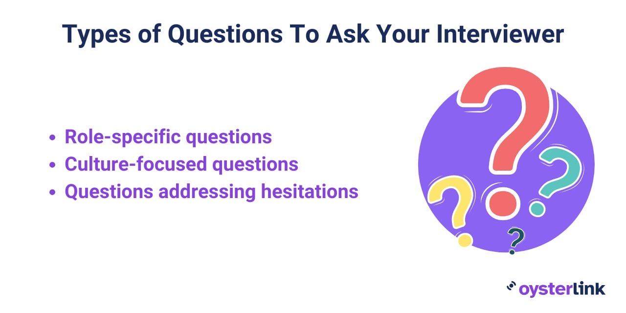 types of questions to ask your interviewer