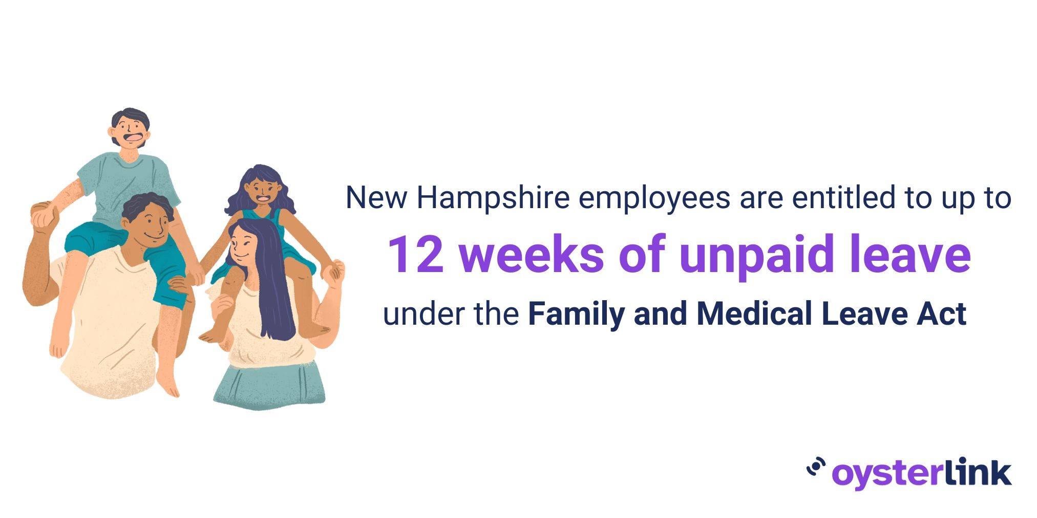 New Hampshire employees are entitled to up to 12 weeks of unpaid leave under the Family and Medical Leave Act 