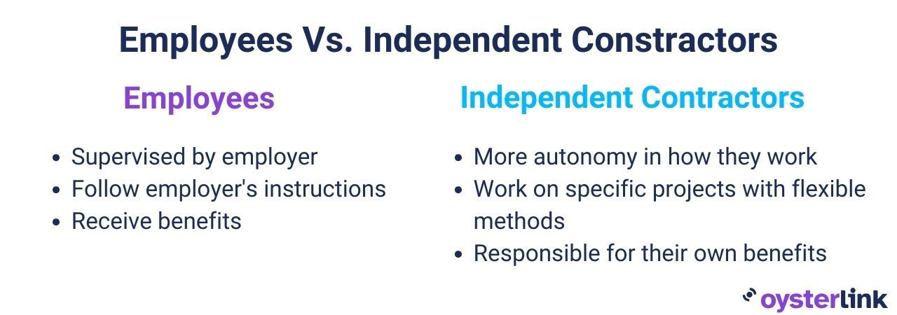 independent contractor classification