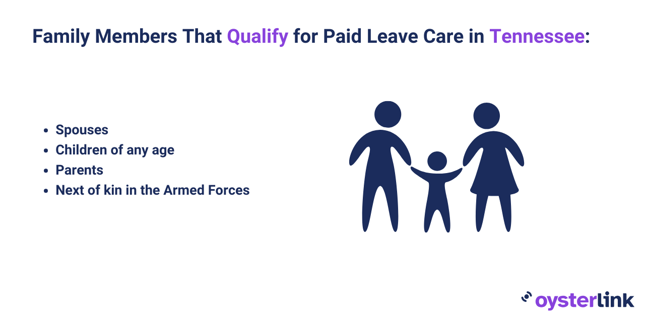 The family members that qualify for FMLA leave