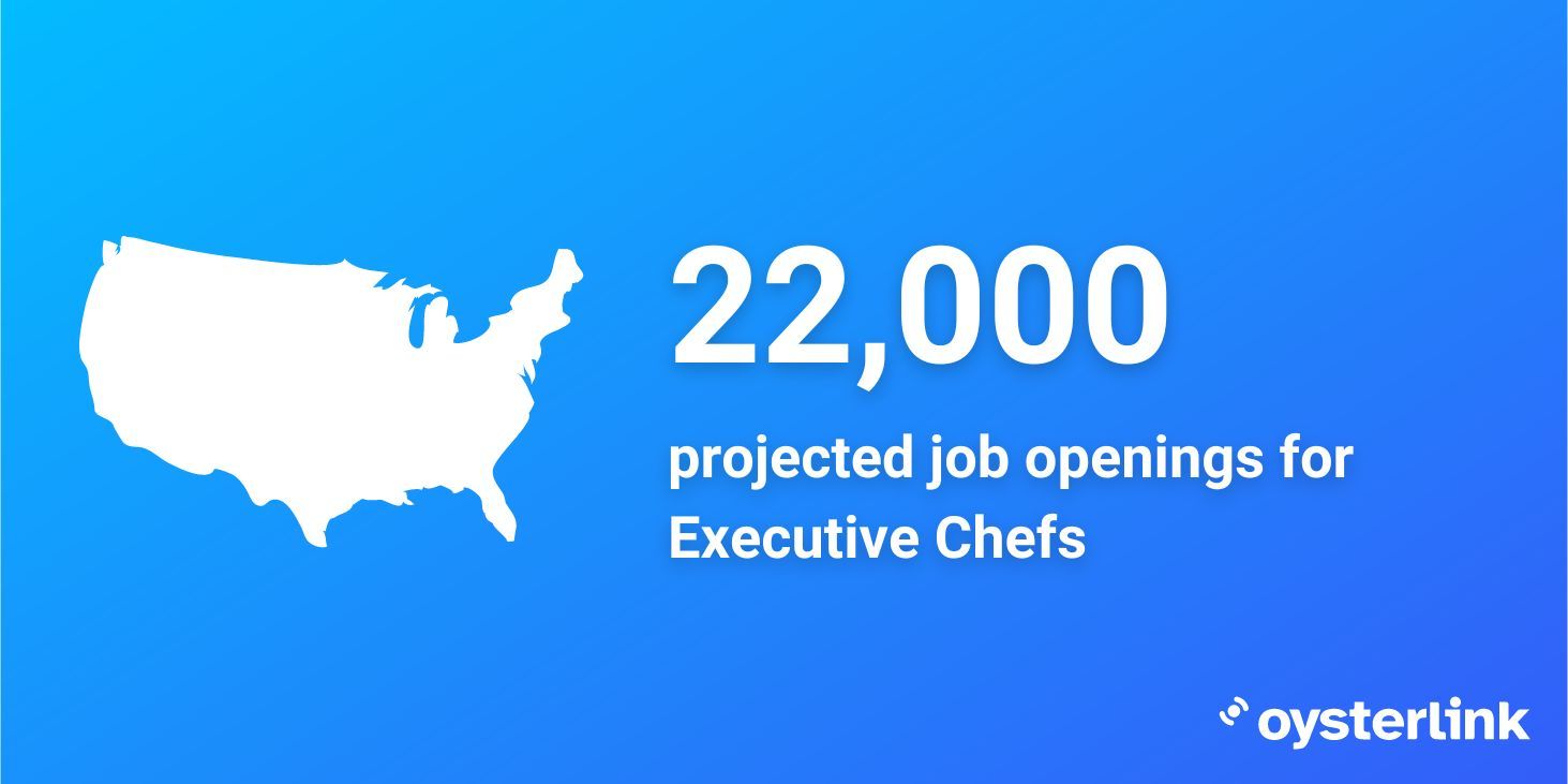 projected job openings for executive chefs