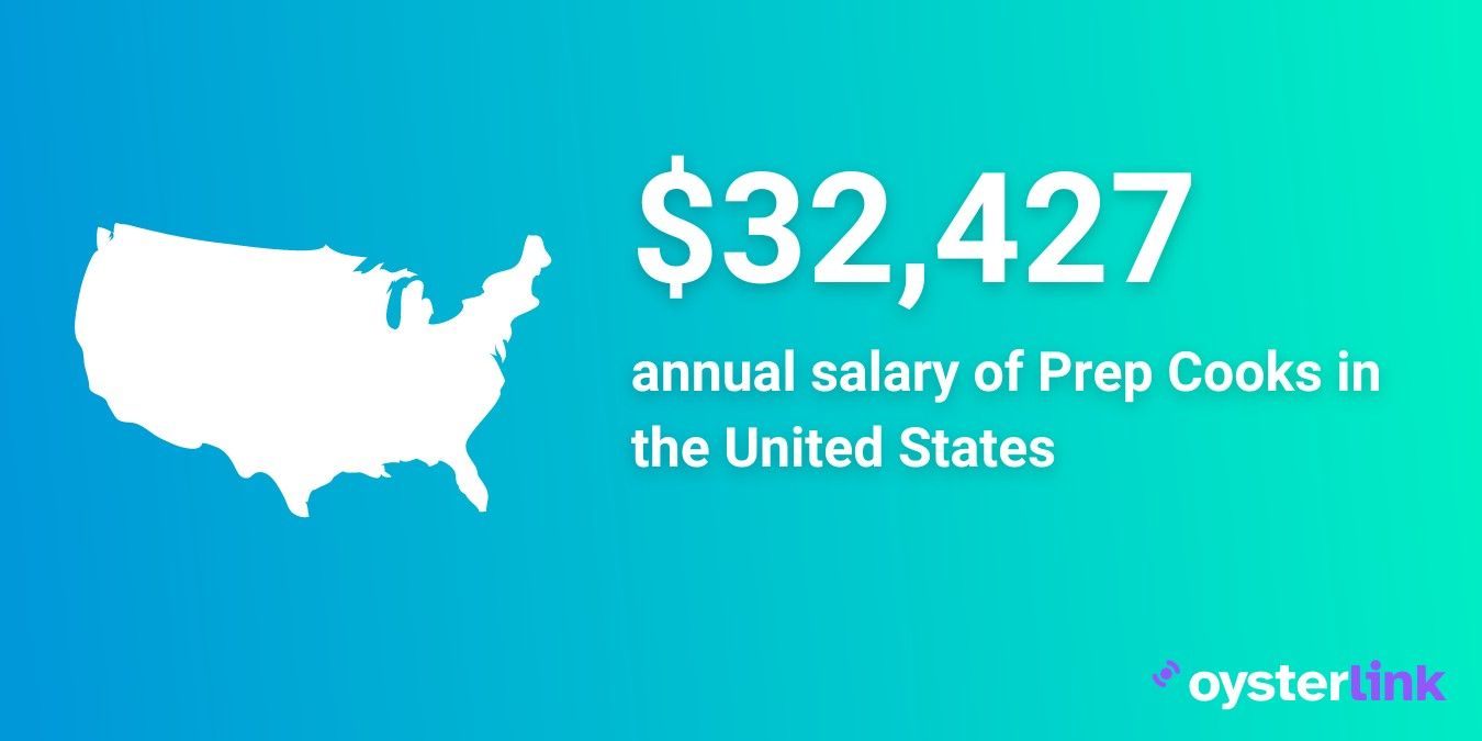 Graphic displaying average annual salary of Prep Cooks