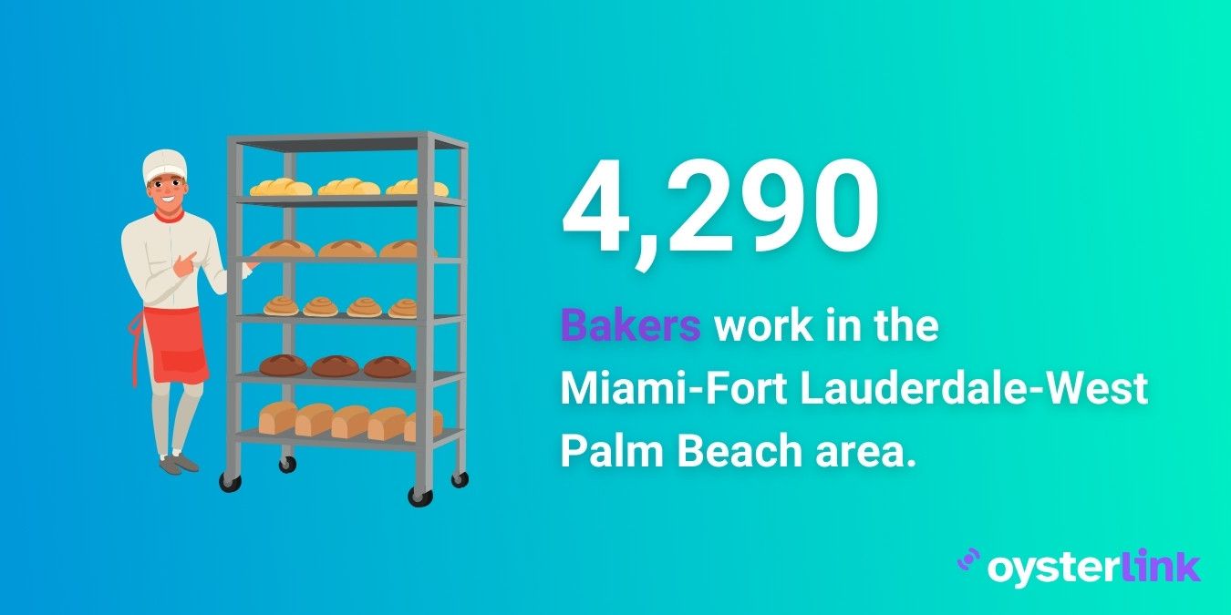 Graphic displaying the number of bakers in Miami