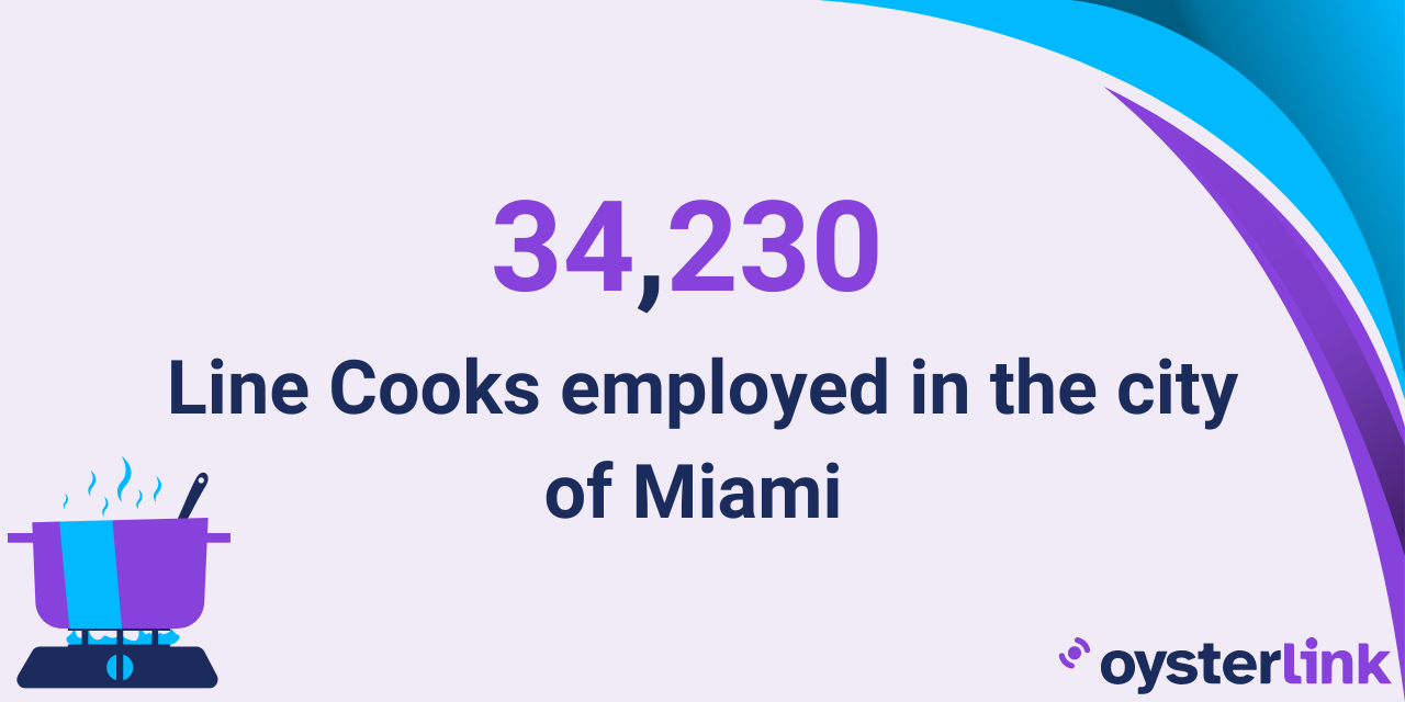 There are currently 34,230 Line Cooks employed in Miami