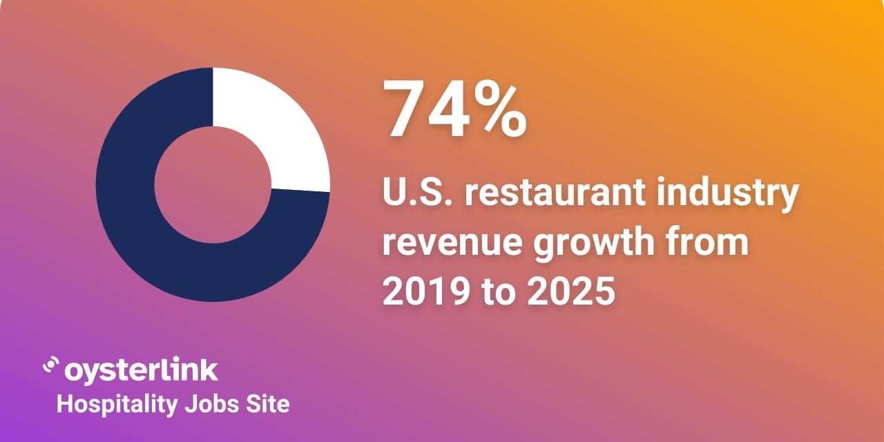 us restaurant industry growth for 2025