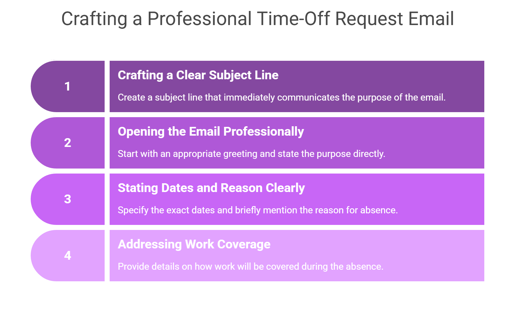 making a PTO request email