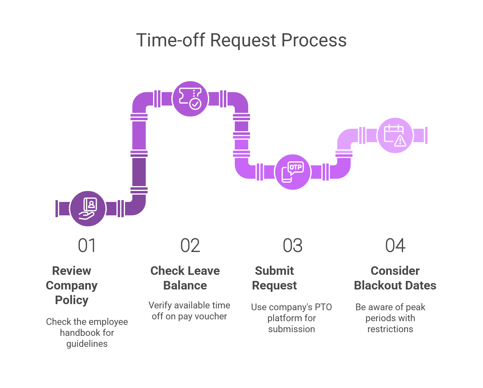 PTO request process