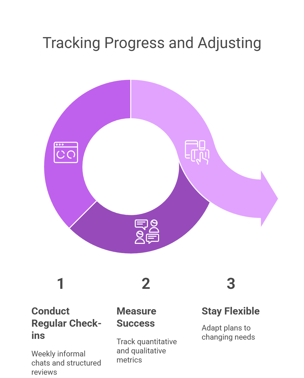 tracking progress graph