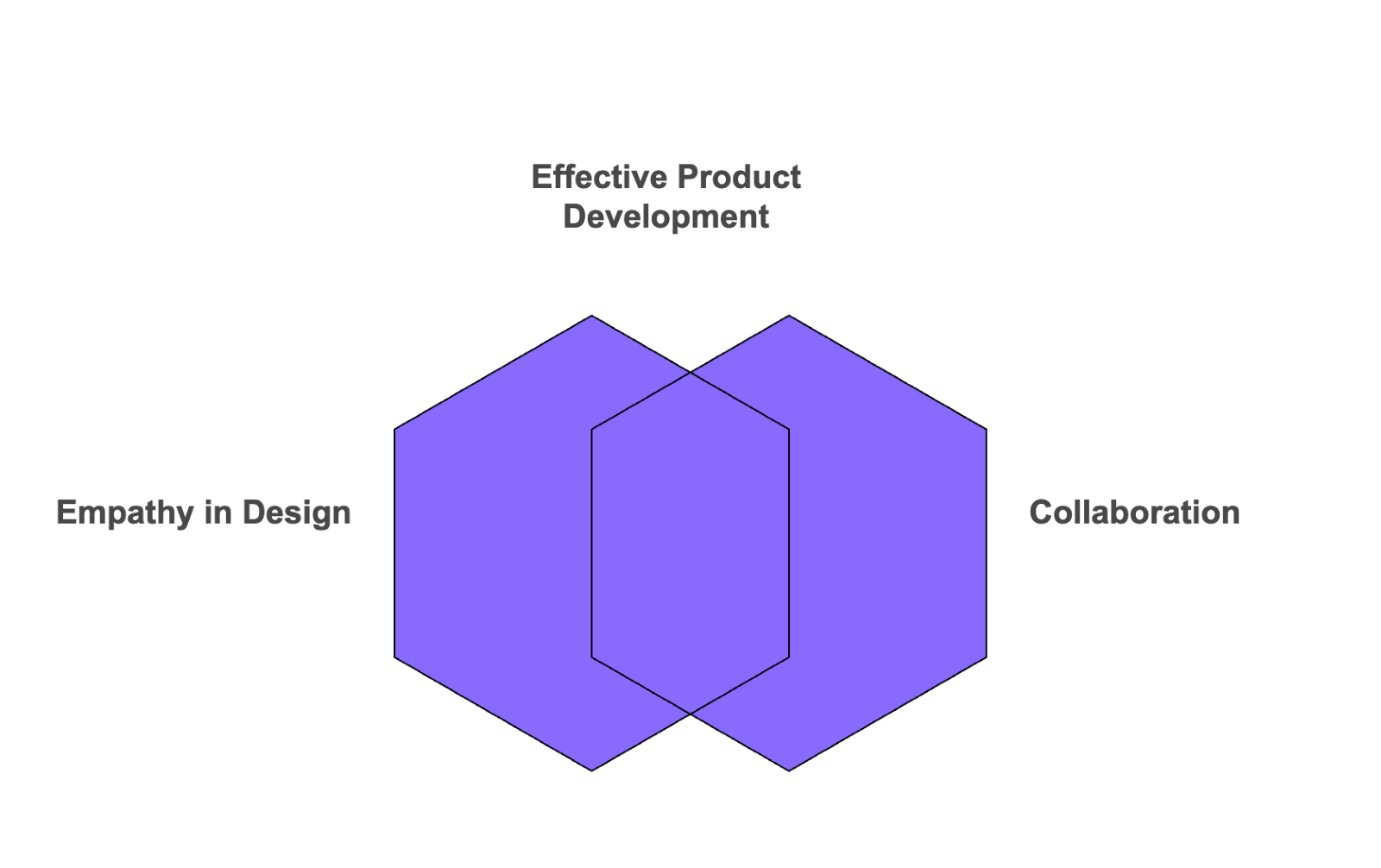 slack's values