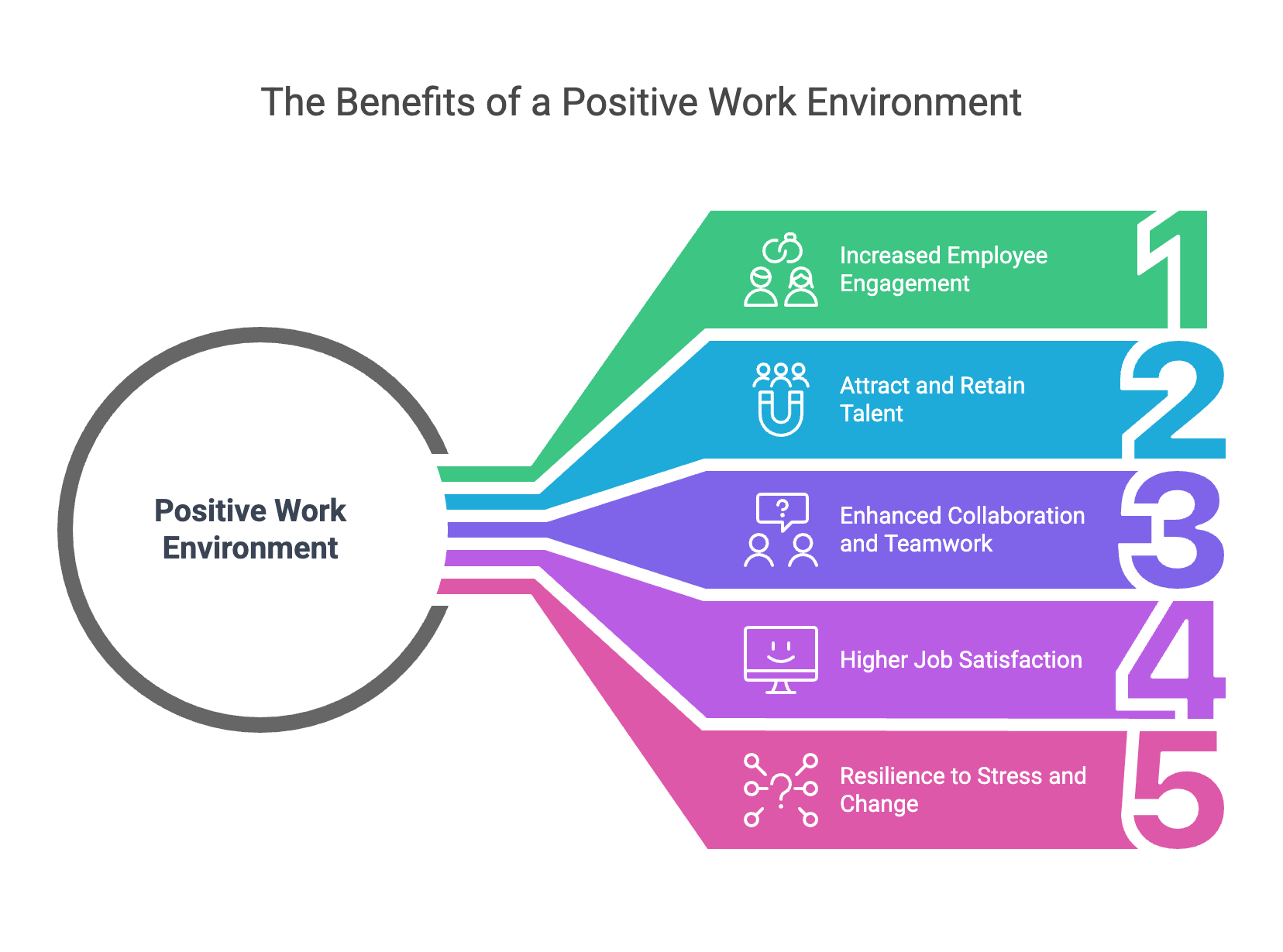Key Benefits of a Positive Work Environment