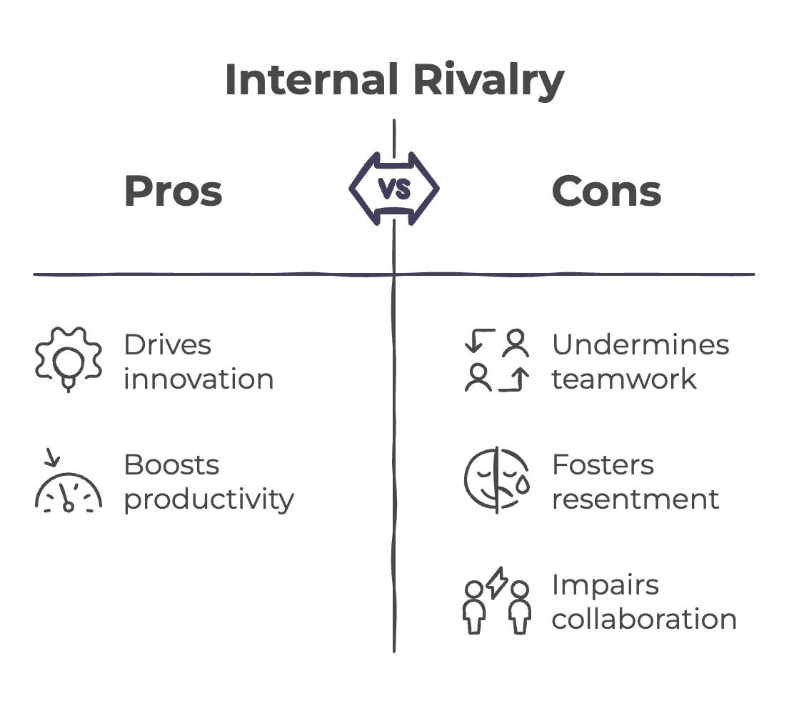pros and cons of internal rivalry