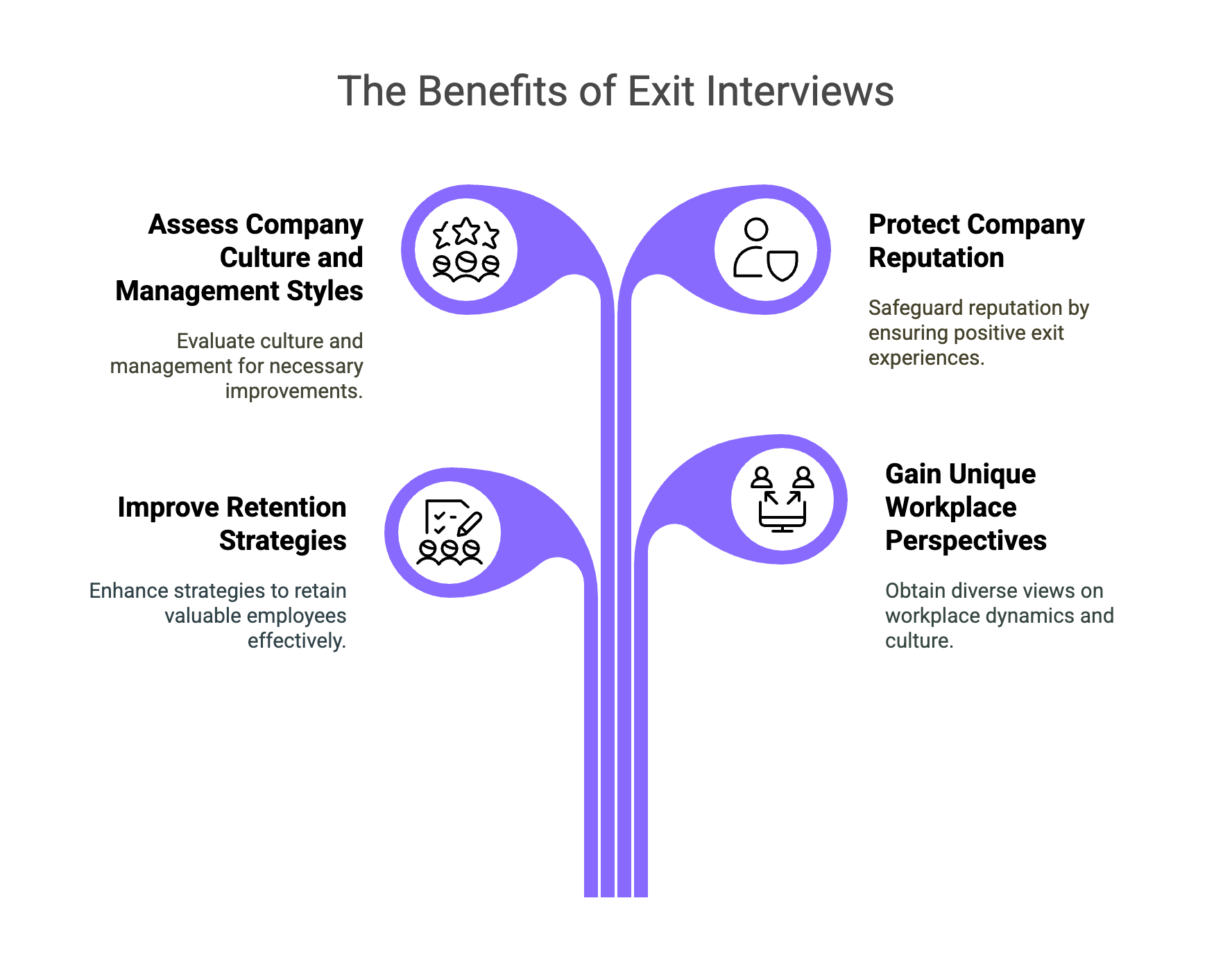 benefits of exit interviews
