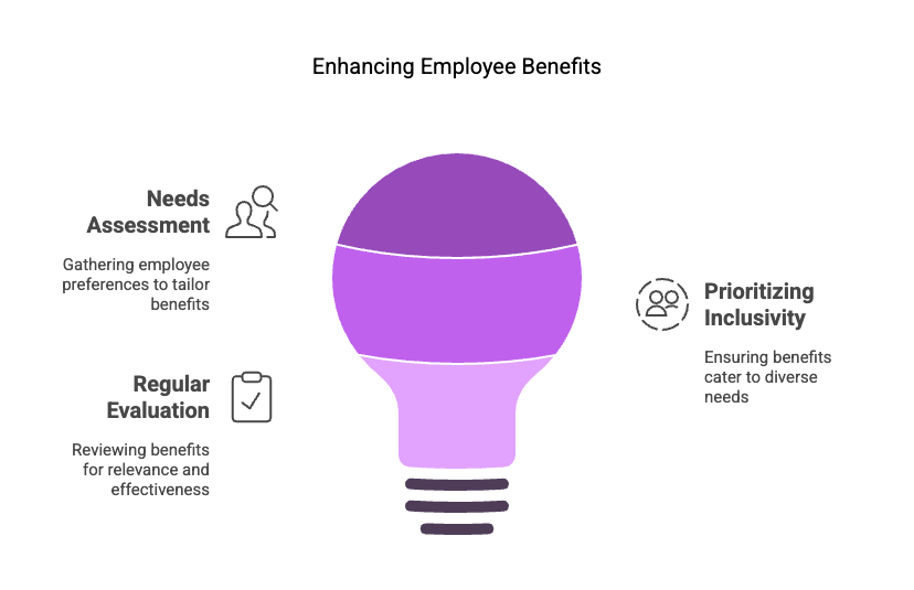enhancing employee benefits