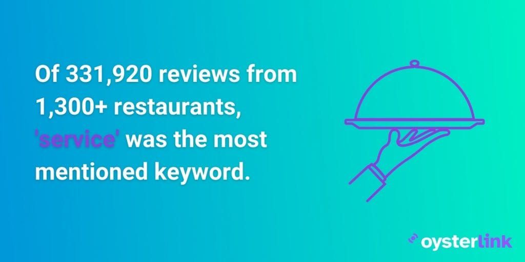 Graphic-illustrating-the-importance-of-customer-service-specifically-in-the-role-of-waiters