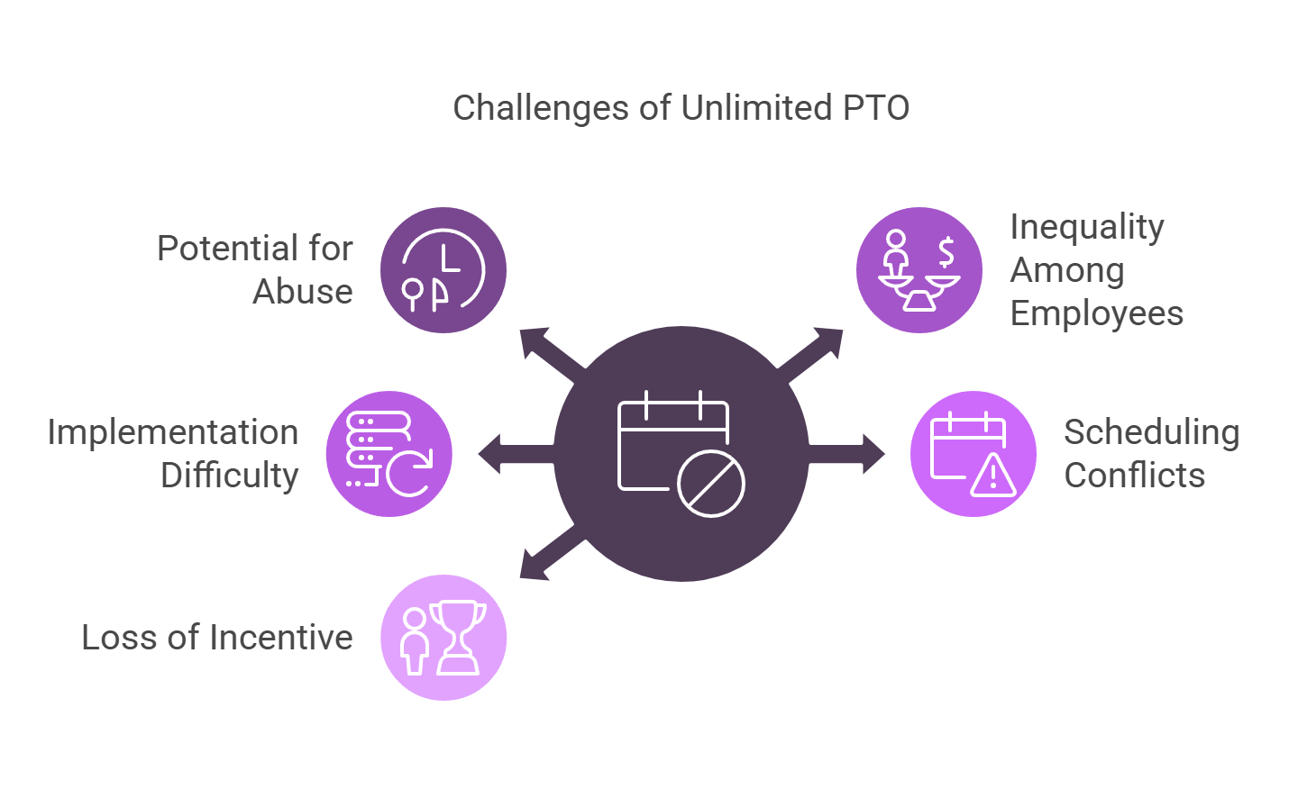 Challenges of unlimited PTO